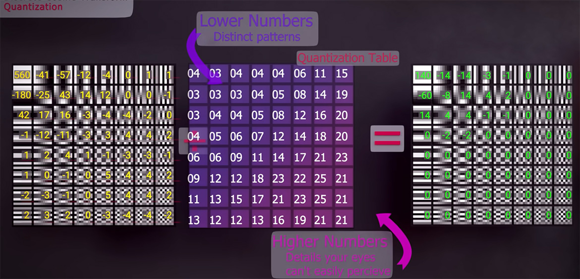 How Does Jpeg Image Compression Work