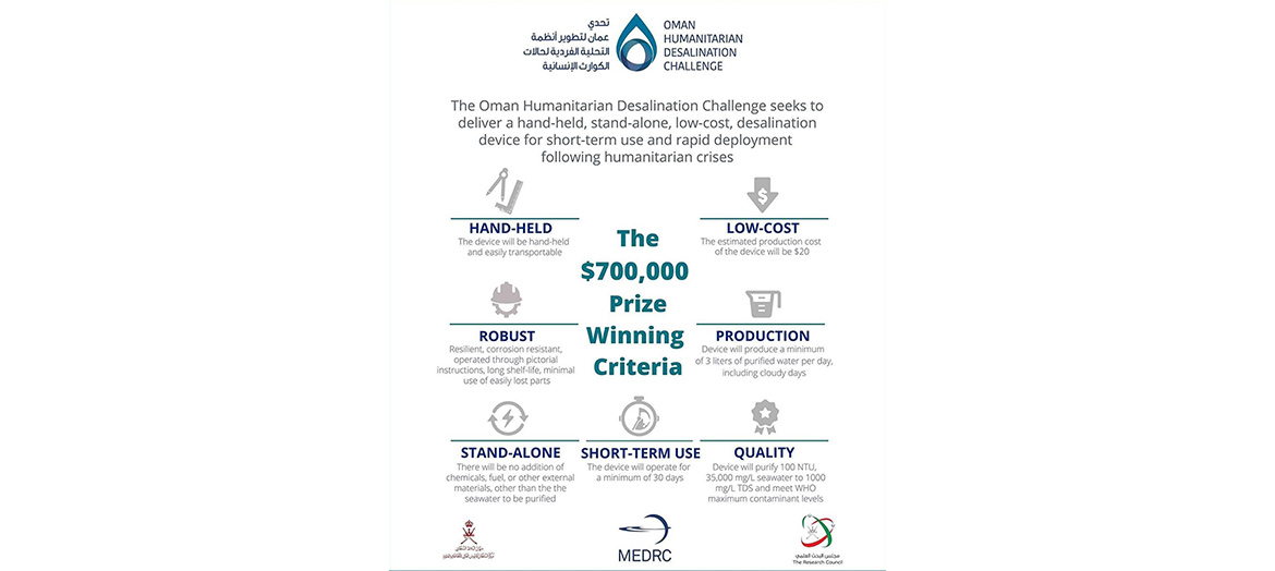 Oman Humanitarian Desalination Challenge | - Technology, Science ...