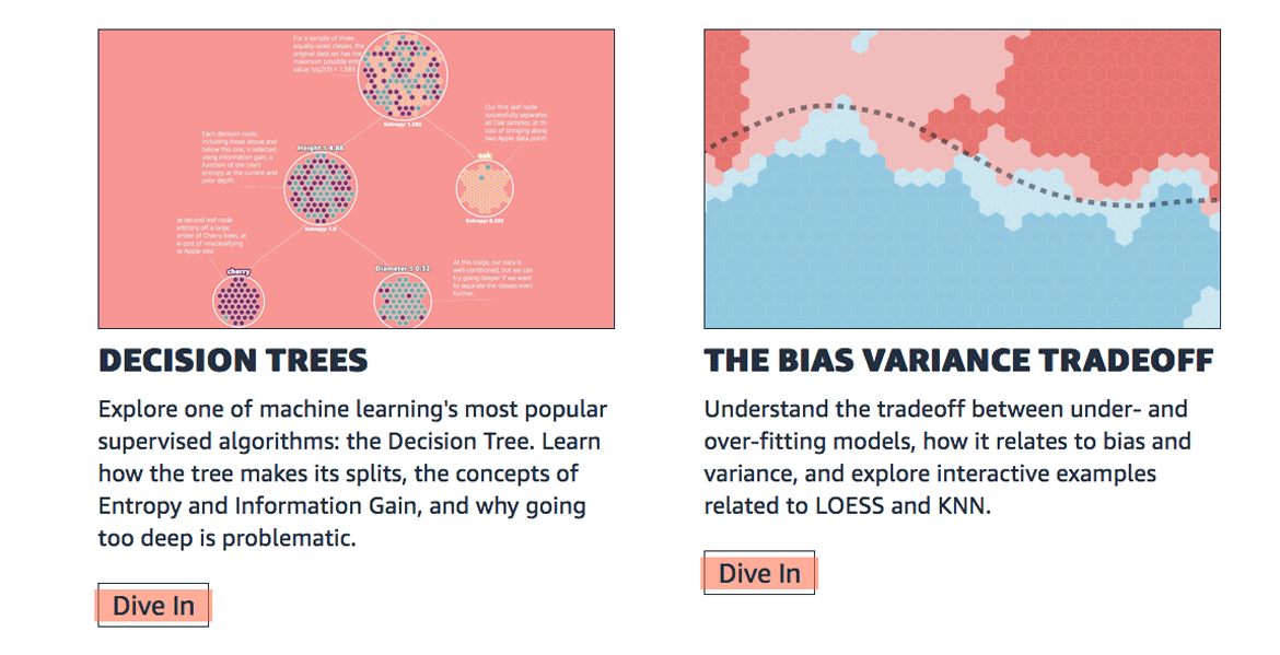 Machine Learning Explained Visually Found This Week Technology Science Space And Web News