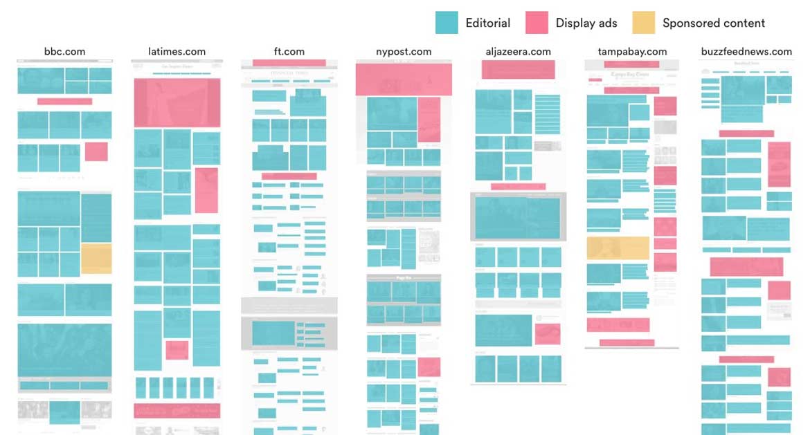 News Layouts | Found This Week - Technology, Science, Space and Web ...