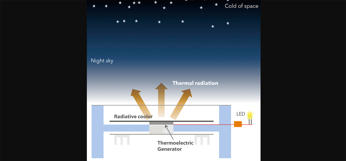 Radiative Sky Cooling | Found This Week - Technology, Science, Space ...